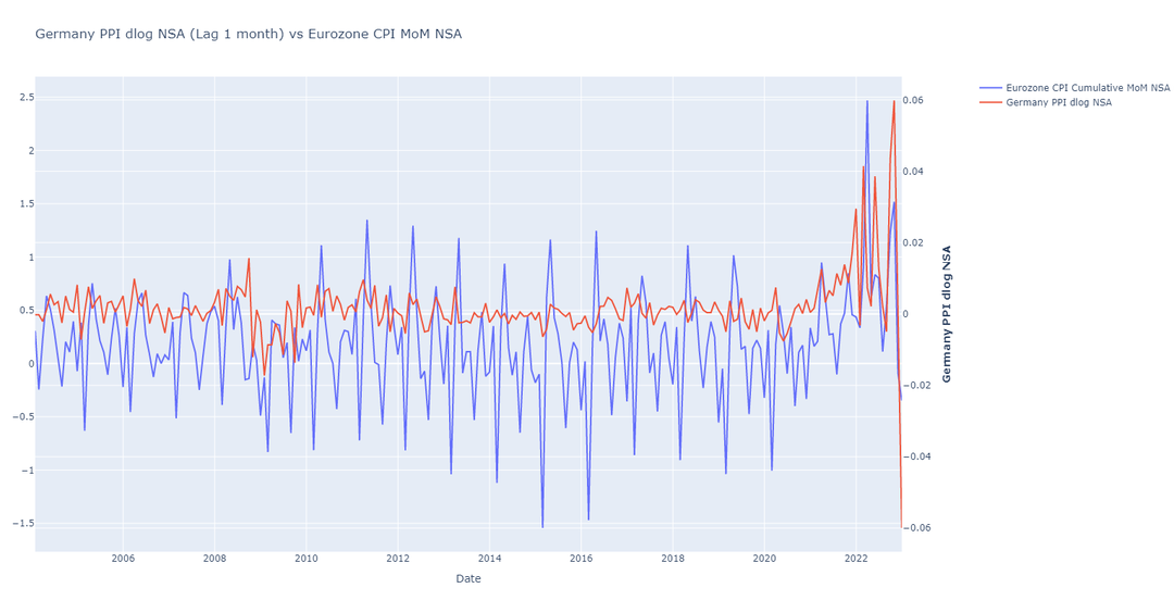 Data Insights – What Happened to Eurozone Inflation