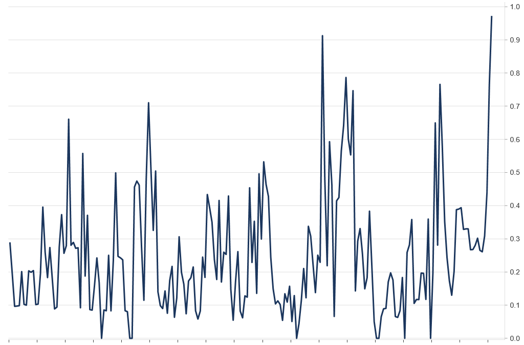 Macroeconomics Insights – Beyond Tariffs: How Uncertainty is Steering U.S. Inflation Expectations