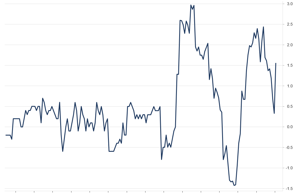 Macroeconomic Insights: U.S. Inflation is Coming, But Not Where You Expect