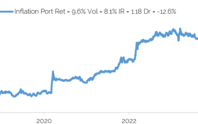 Yielding to Inflation