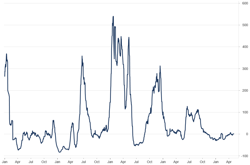 Macroeconomic Insights: China Inflation & The Uncertainty Pandemic