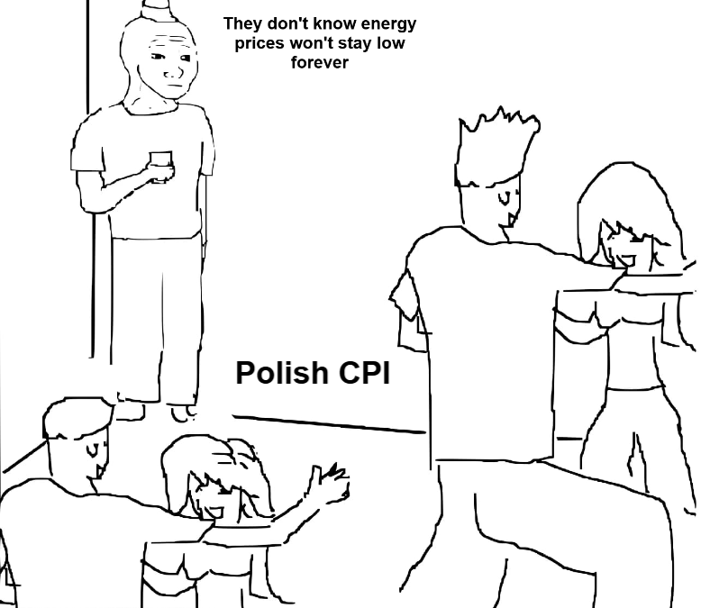 Macroeconomic Insights: Poland CPI – The 2025 ‘Cheap Energy’ Party Winds Down