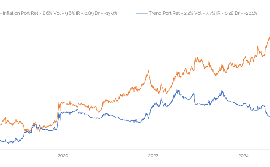 Treasuring the Future