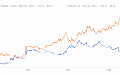 Treasuring the Future