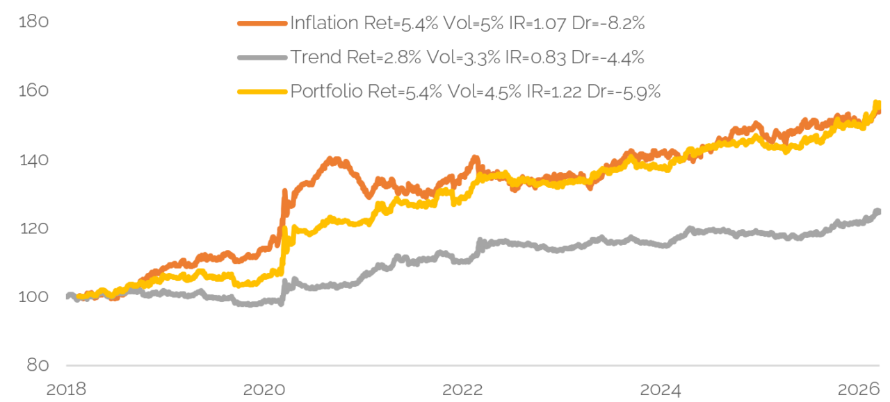 Feel The Energy - Turnleaf Analytics | Forecasting Macro And Inflation ...
