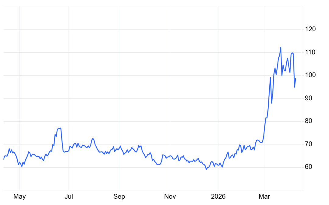 Macroeconomic Insights: Oil Prices and Inflation– Will the Ceasefire Last?