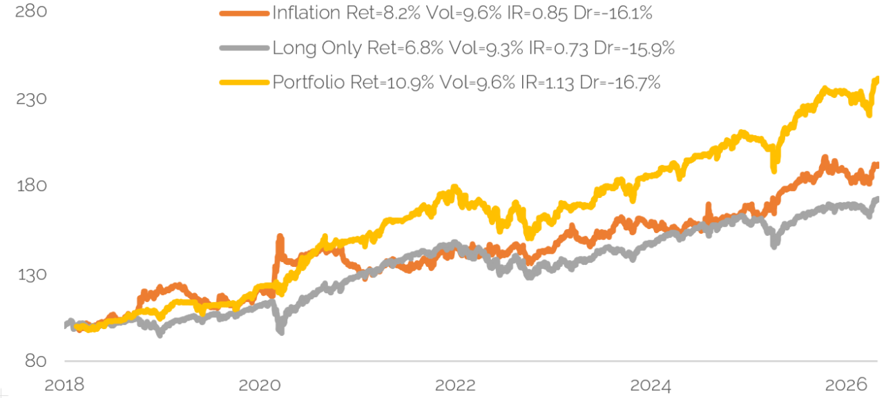 Equitable Path - Turnleaf Analytics | Forecasting Macro And Inflation ...